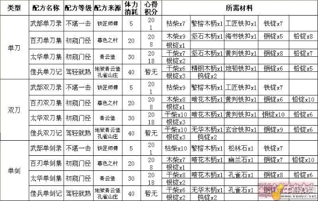 九阴真经铁匠类型终极指南，2026新版铸造淬炼双路线绝密解析