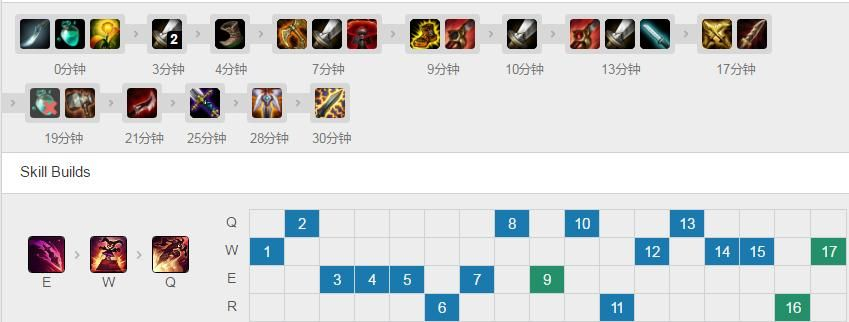 2026春赛季剑圣PK加点绝密档案，三大颠覆性流派天梯胜率破68%的底层逻辑