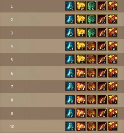 梦三国英雄类型看不懂?2026最新定位体系+实战克制全攻略 梦三国英雄类型看不懂?2026最新定位体系+实战克制全攻略