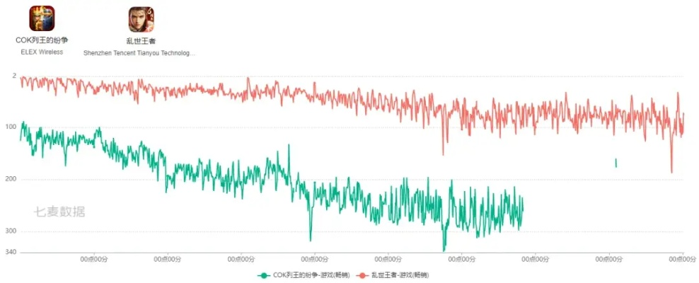 版本环境剧变，沉默的机制调整