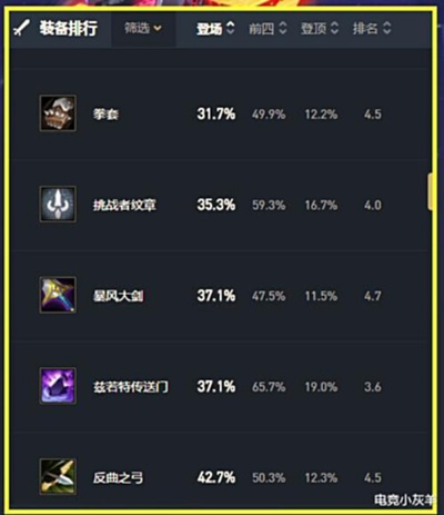 S6坦克天赋怎么点？2026春季胜率数据曝光，肉盾玩家必看3大隐藏机制