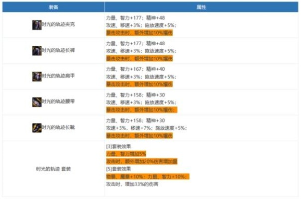 DNF2026一季度更新拆解,平民玩家如何利用版本信息差逆袭 DNF2026一季度更新拆解,平民玩家如何利用版本信息差逆袭