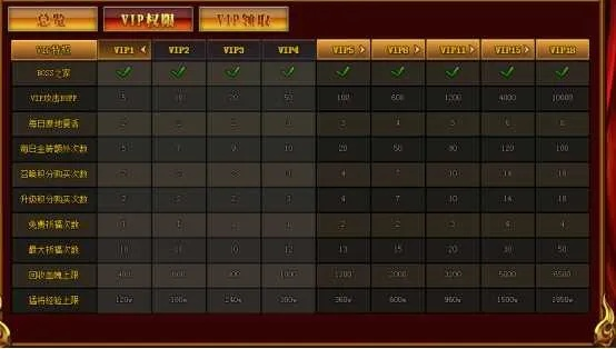 武易发布网2026最新开服表，3大黄金版本实测对比+家族避坑指南