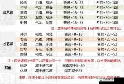 2026年Q1小师妹类型红黑榜，3大隐藏机制与实战养成路线图
