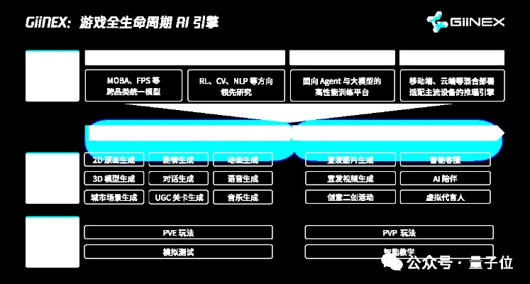 AI游戏UGC团队月入百万,他们用AI赚钱的秘诀 AI游戏UGC团队月入百万,他们用AI赚钱的秘诀