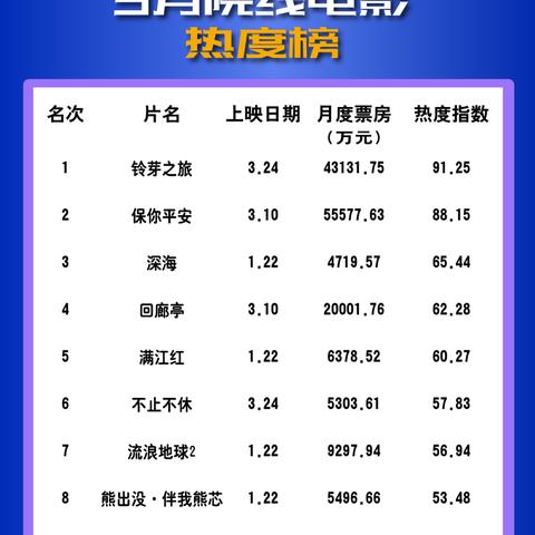 票房结构拆解，50亿背后的长尾金矿