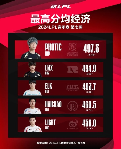 LOL178数据揭秘,2026春季赛版本三大隐藏上分密码 LOL178数据揭秘,2026春季赛版本三大隐藏上分密码