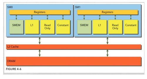教室最高一排座位两层楼高，3大核心问题与生存实战攻略