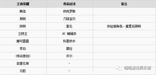 一、国际服版本矩阵，你下载的可能是假国际服