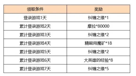 四周年池子陷阱？2026新春数据揭露3个反直觉抽卡策略