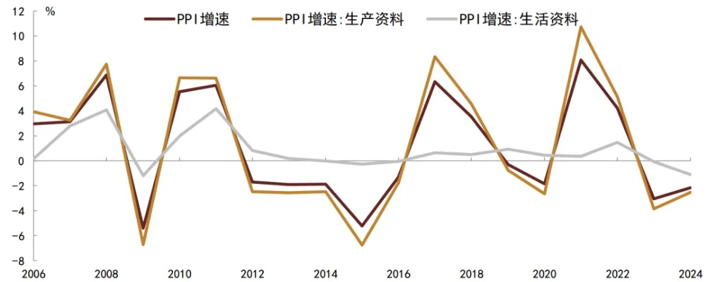 时空服核心机制,时间通胀下的资源重构 时空服核心机制,时间通胀下的资源重构