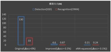 一、mir3私服三大主流引擎技术差异