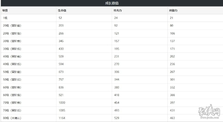 审判套装刷取全攻略，绝缘之旗印毕业面板数据+12角色适配度排名