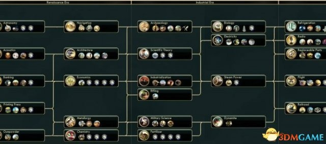 文明3.0文明类型终极抉择，2026胜率数据+隐藏机制全拆解