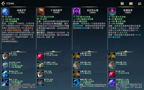 DOTA出装表图看不懂？2026年全英雄类型装备匹配策略与实战选择指南