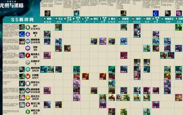 云顶之弈S5羁绊机制全解码，2026赛季冷门强势组合与隐藏协同效应实战指南