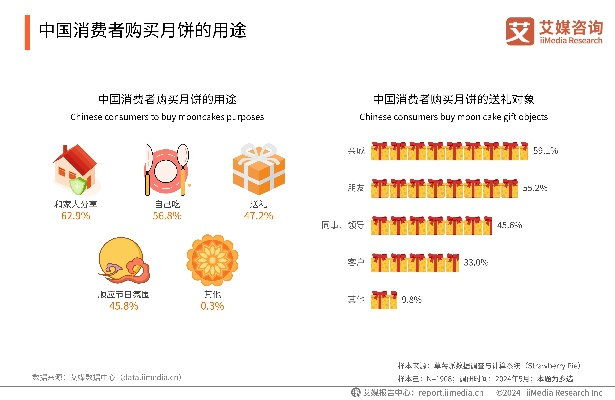 为什么95后突然抢光五仁月饼?2026年Z世代糕点消费真相揭秘 为什么95后突然抢光五仁月饼?2026年Z世代糕点消费真相揭秘