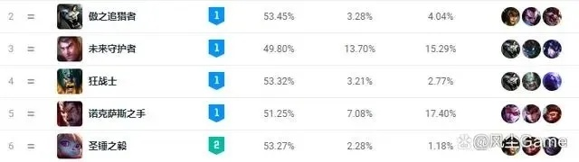 2026春季赛上单英雄排名，这3个T0梯队隐藏王者90%玩家不知道