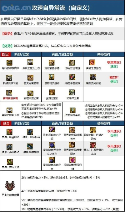 刺鳐职业怎么玩才强势？2026赛季顶级配装与实战连招完全指南