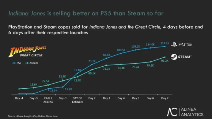 沙罗周期成PS5年度最佳竞争者？GamesRadar+深度解析玩家期待