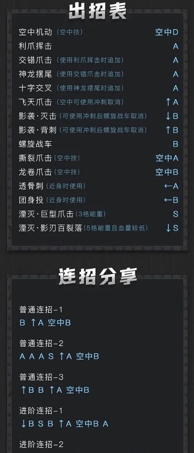 风卷残云连招表太旧了?2026新版无伤速通攻略+隐藏角色解锁全解析 风卷残云连招表太旧了?2026新版无伤速通攻略+隐藏角色解锁全解析