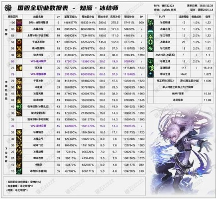 绝望之塔6层雀瑟冰墙秒破法，2026最新全职业速通攻略