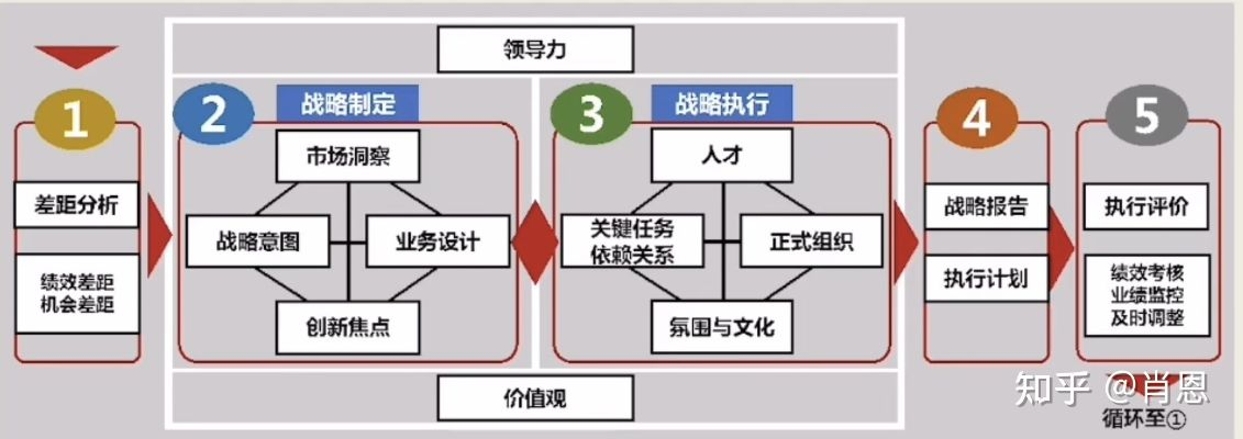 要塞系统的战略价值重构 要塞系统的战略价值重构