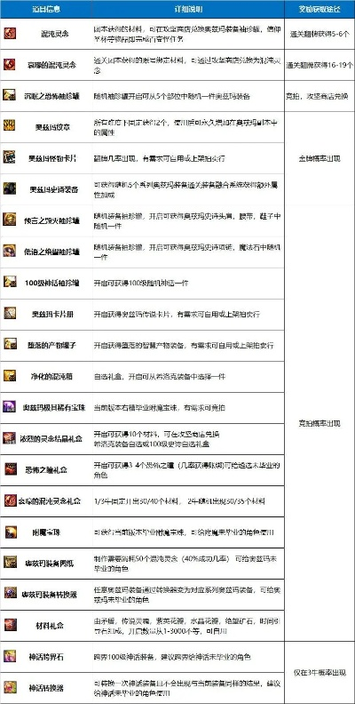 2026多玩DNF奥兹玛团本通关全攻略，3大隐藏机制+职业适配秘籍