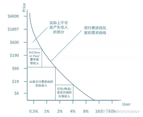玩家体验vs游戏内经济,2026年3大实战模型破解付费设计困局 玩家体验vs游戏内经济,2026年3大实战模型破解付费设计困局
