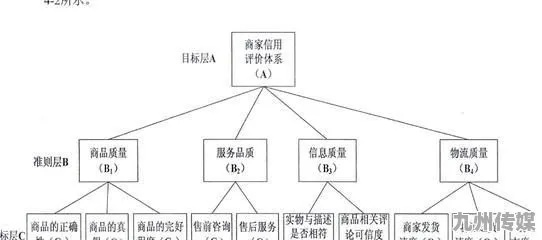 一、制造机制底层逻辑，阈值判定与资源权重