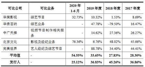 2026必看，德法利类型终极配置指南，碾压秘境的3个核心参数