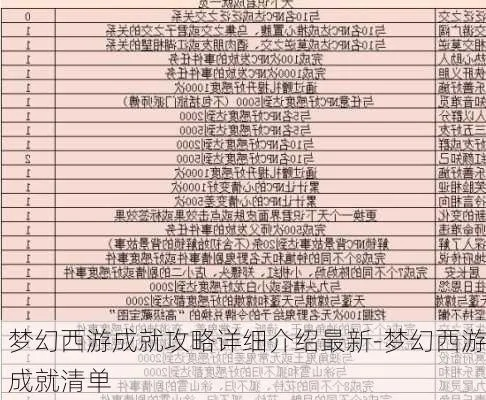 梦幻西游成就点攻略，2026年Q1最新数据，这3类成就性价比逆天