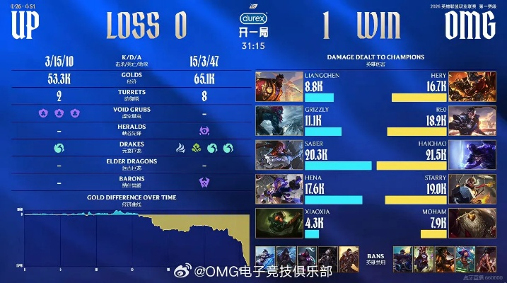 小小出装顺序完全指南,2026年Q1数据揭示物理/法系双体系胜率差异 小小出装顺序完全指南,2026年Q1数据揭示物理/法系双体系胜率差异