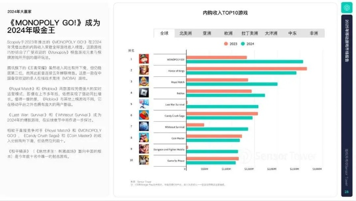 2026年度网络游戏排名榜实时更新机制揭秘，玩家口碑与算法内幕全解析