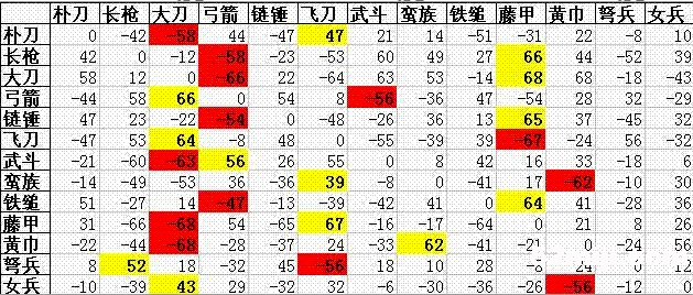 三国群英传7兵种系统全解密,2026年最新相克表与隐藏兵种解锁秘籍 三国群英传7兵种系统全解密,2026年最新相克表与隐藏兵种解锁秘籍