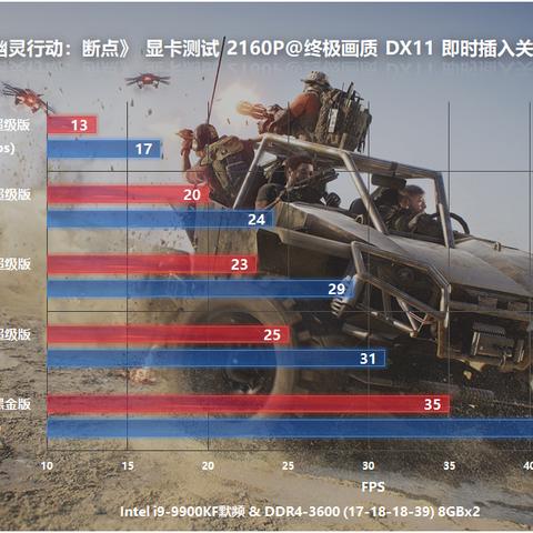 育碧新财年两款大作前瞻,幽灵行动重磅回归 育碧新财年两款大作前瞻,幽灵行动重磅回归