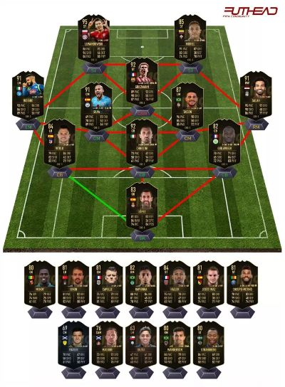 FIFA 19化学反应算法揭秘，3步打造百万金币阵容