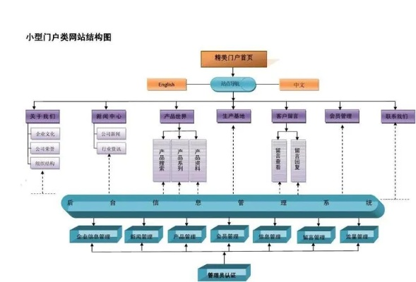 官网架构三重门，你未必真懂的入口逻辑
