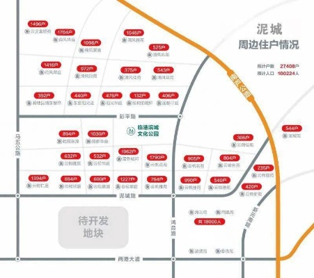 新区类型识别，你的对手盘到底是谁？