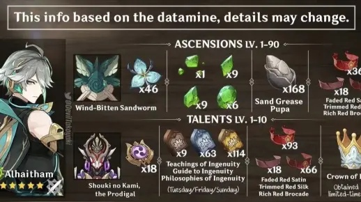 艾尔海森圣遗物终极指南，2026深林套VS饰金套实测数据，草神毕业配置全解析