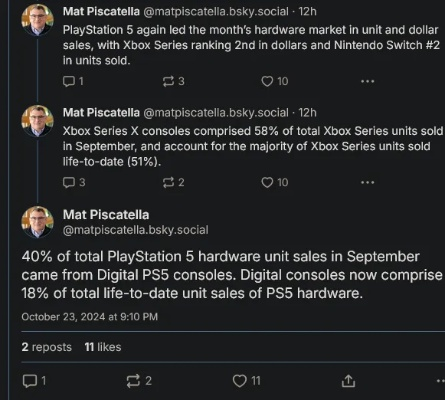 PS5 Pro飙至900美元!玩家崩溃:简直是疯了 PS5 Pro飙至900美元!玩家崩溃:简直是疯了