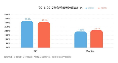 双喷指法总失灵？2026年CWW/WCW双喷深度拆解+3大实战修正方案