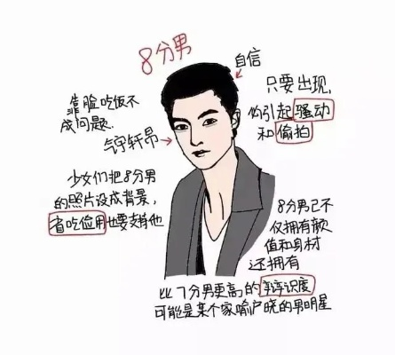 2026最新男神50大标准评测,这18条才是女生真心话(附自查表) 2026最新男神50大标准评测,这18条才是女生真心话(附自查表)