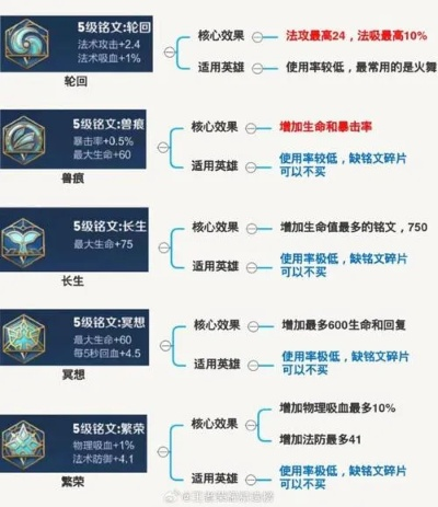 2026王者荣耀铭文系统终极拆解,3套万能公式+隐藏属性全曝光 2026王者荣耀铭文系统终极拆解,3套万能公式+隐藏属性全曝光