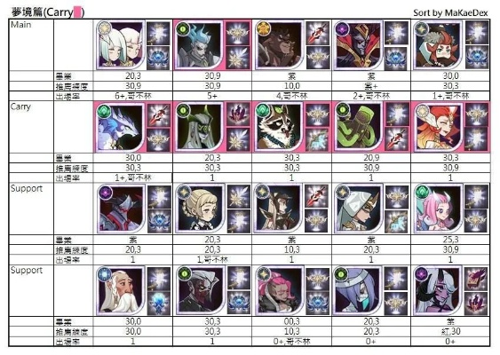 2026年圣洁传说全角色培养路线图，从新手到无伤通关的实战手册