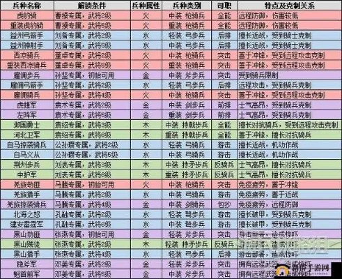 千城破2026新版攻城无解？最新兵种克制链+资源掠夺全攻略
