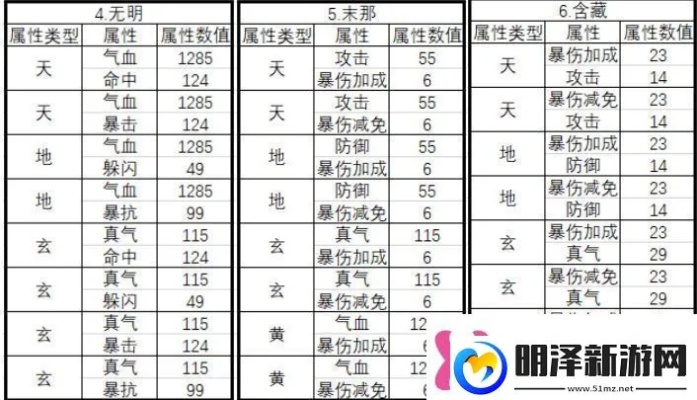 诛仙元婴品质类型全解析，2026最新职业搭配与洗炼技巧