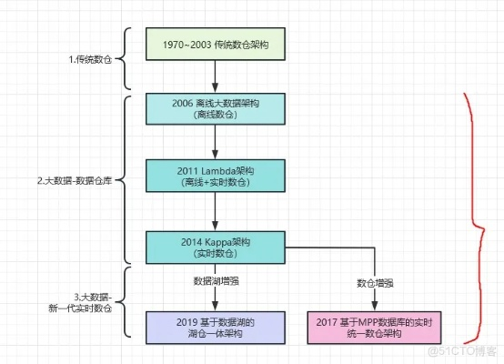 一、wow17173内容生态，从数据挖掘到实战转化的三层架构