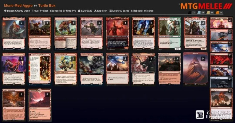 SWL第二赛季3月Meta突变,环境速报与隐藏T0卡组全解析 SWL第二赛季3月Meta突变,环境速报与隐藏T0卡组全解析