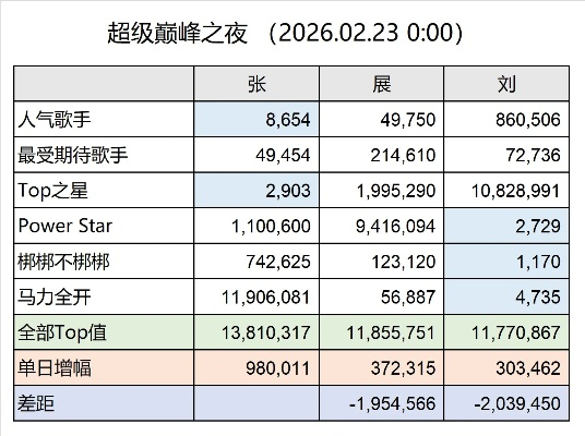 邪神部落卡关了?2026最新无伤打法与属性门槛实测数据曝光 邪神部落卡关了?2026最新无伤打法与属性门槛实测数据曝光